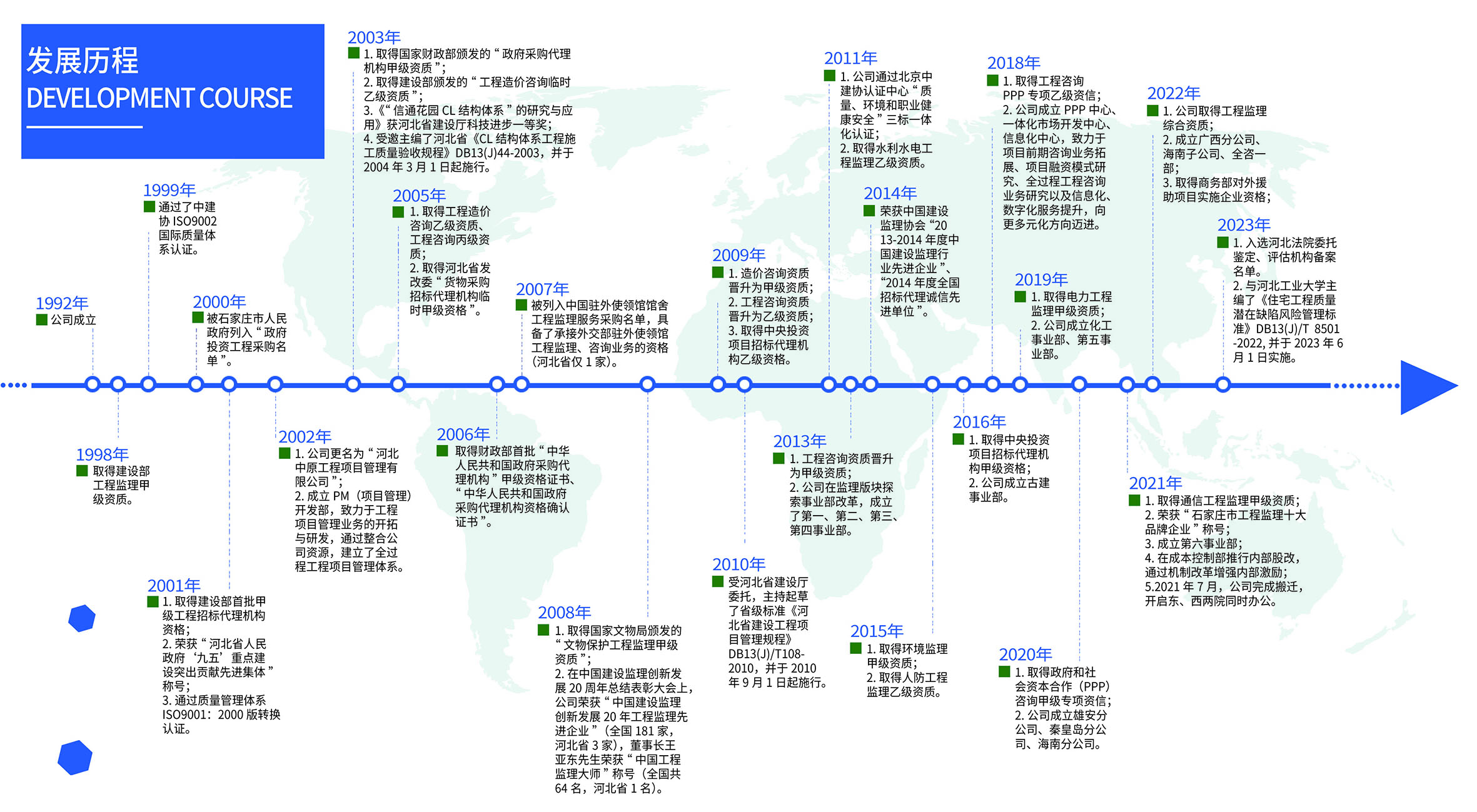 發(fā)展歷程.jpg