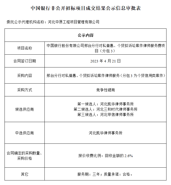 中國銀行非公開招標項目成交結果公示中國銀行股份有限公司邢臺分行對私普惠、個貸擬訴訟案件律師服務費項目（分包3）.png