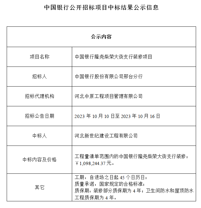 中國銀行公開招標項目中標結(jié)果公示中國銀行隆堯柴榮大街支行裝修項目.png