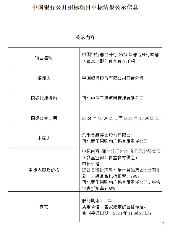 中國銀行邢臺分行2024年邢臺分行本部（含營業(yè)部）食堂食材采購.png