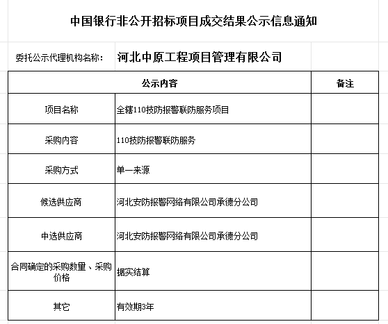 中國銀行非公開招標(biāo)項目成交結(jié)果公示全轄110技防報警聯(lián)防服務(wù)項目.png