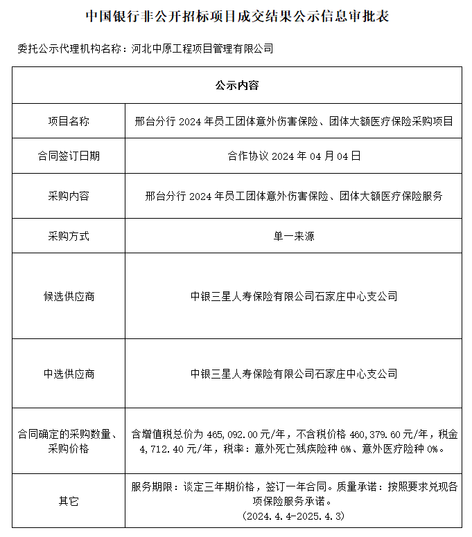 邢臺(tái)分行 2024年員工團(tuán)體意外傷害保險(xiǎn)、團(tuán)體大額醫(yī)療保險(xiǎn)采購(gòu)項(xiàng)目.png