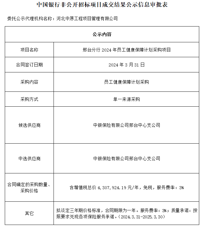 邢臺分行 2024 年員工健康保障計劃采購項目.png