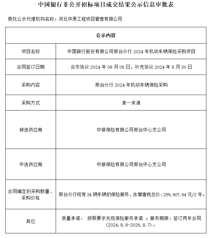 中國銀行股份有限公司邢臺(tái)分行 2024年機(jī)動(dòng)車輛保險(xiǎn)采購項(xiàng)目.png